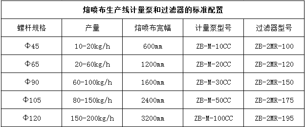 熔噴計(jì)量泵參數(shù)